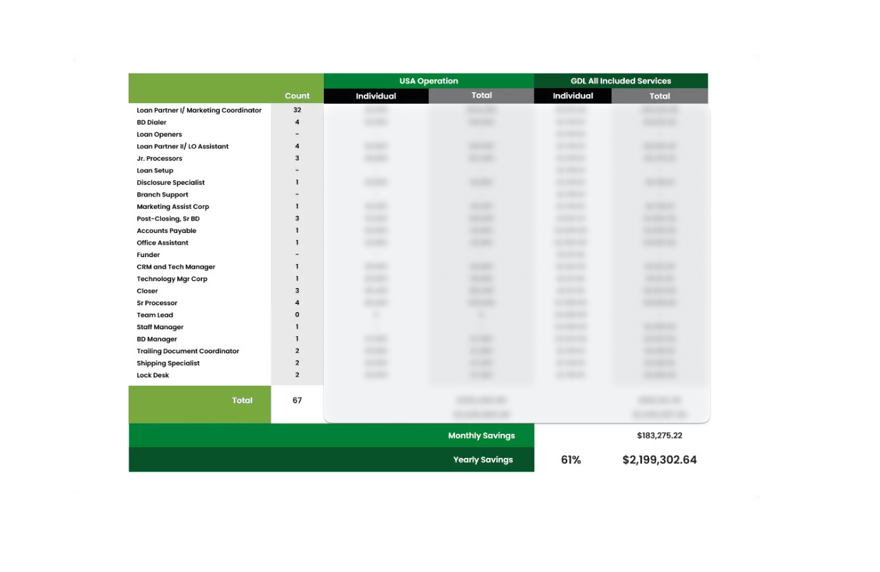 Case Study - GDL 2023