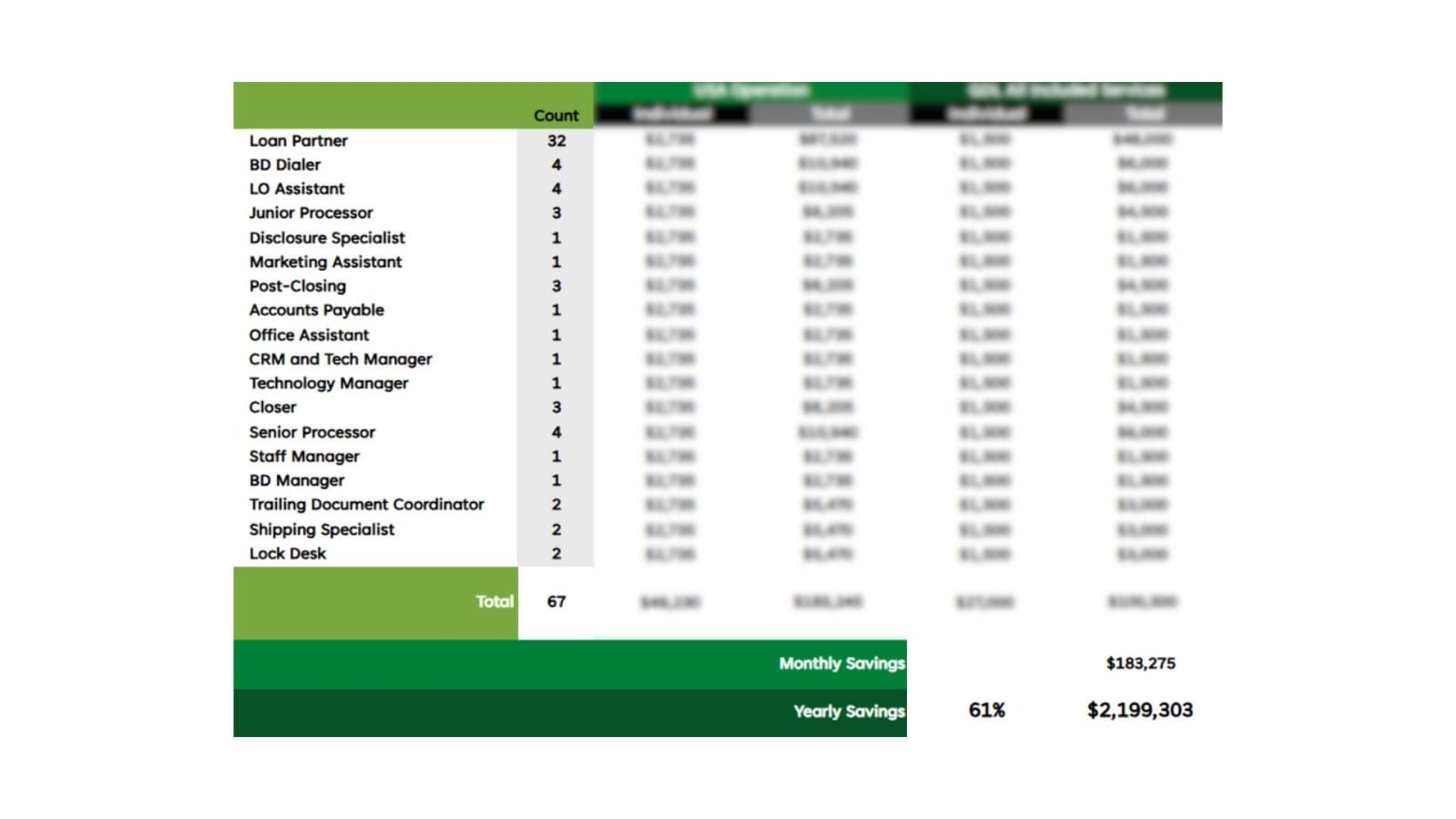 gdlconnect-testimonials
