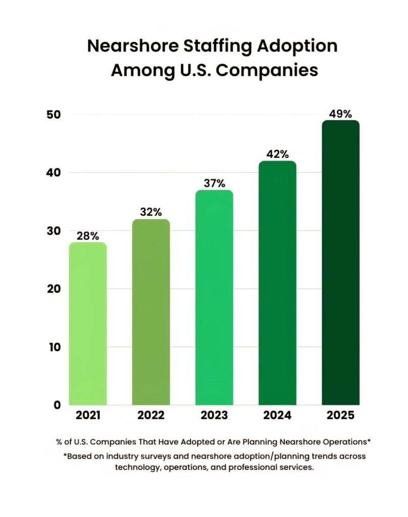 gdlconnect testimonials